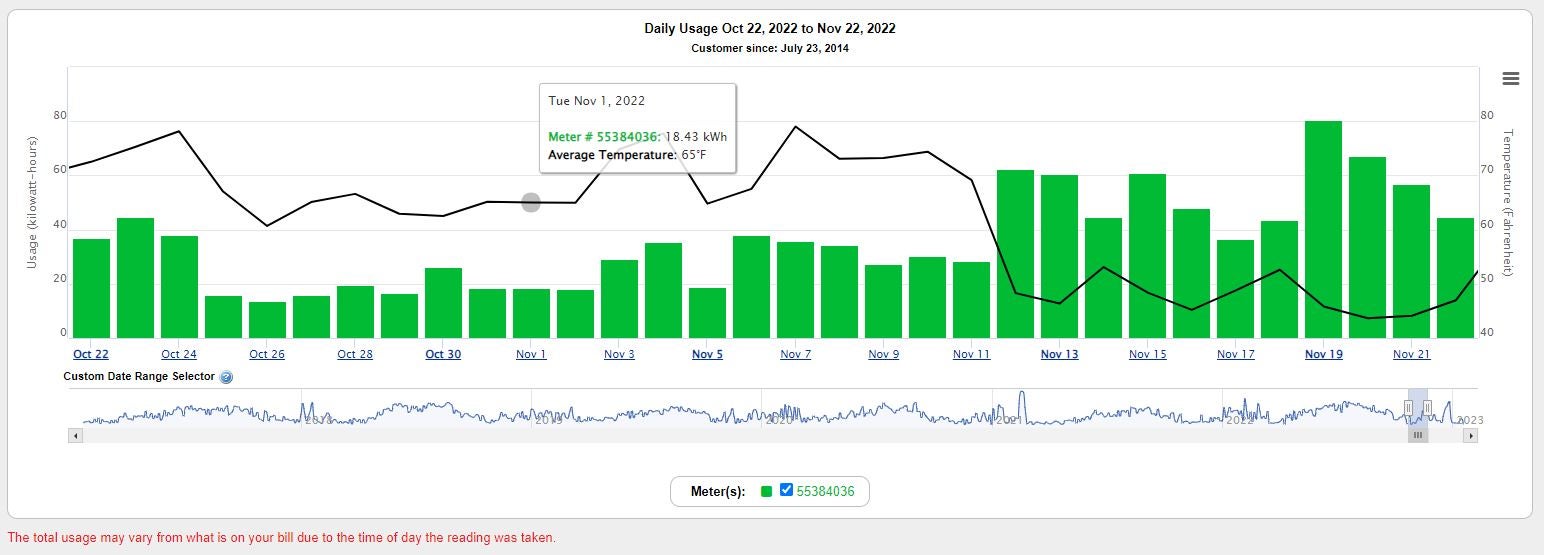usage explorer