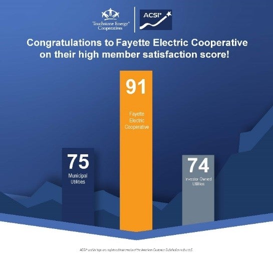 Fayette Electric Cooperative Has High Member Satisfaction