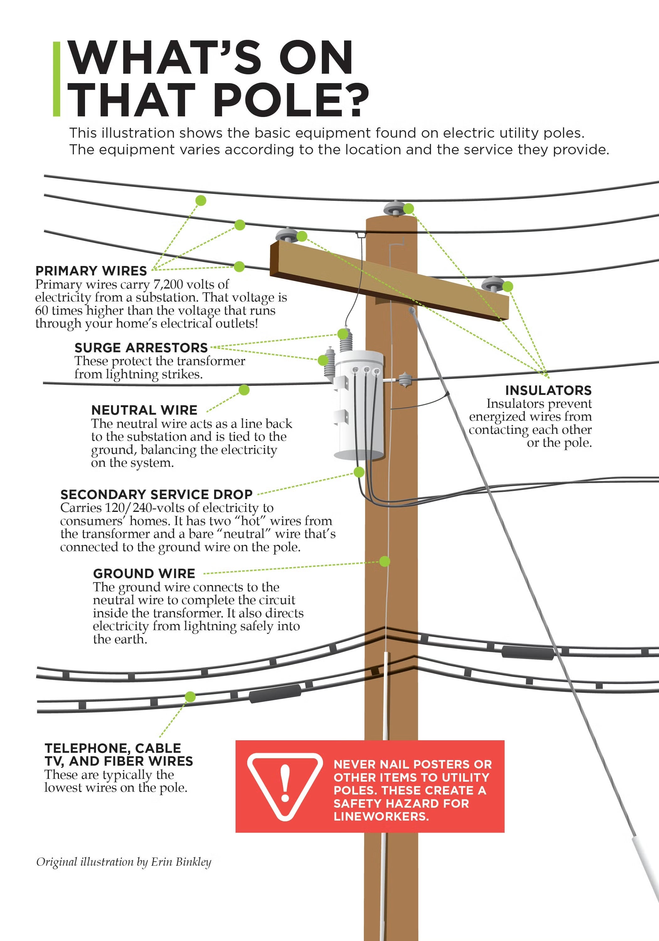 Whats on that Pole - Safety Tips