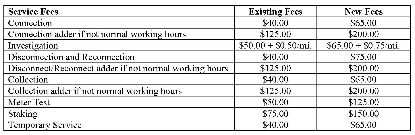 New service fees