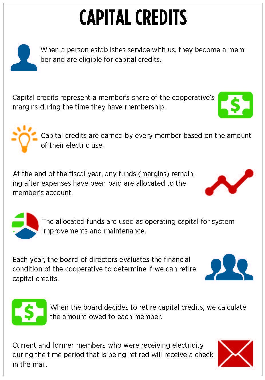 Capital Credits Information