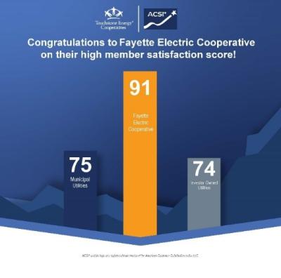 Fayette Electric Cooperative Has High Member Satisfaction